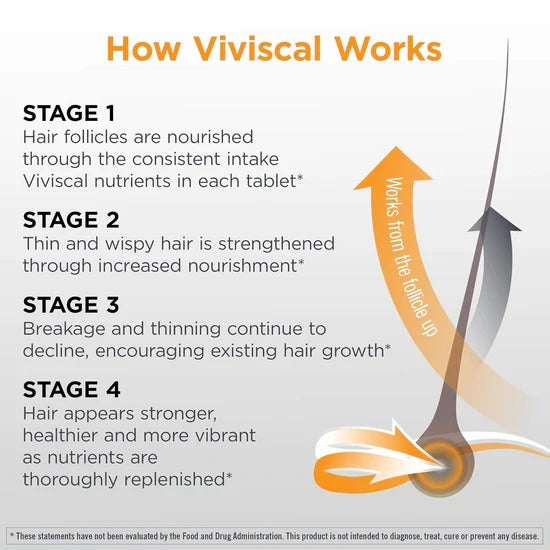 Viviscal Men's Hair Growth Supplements for Thicker Fuller Hair, Clinically Proven Collagen Complex